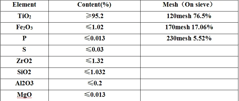 Customized Rutile Sand 95% 96% titanium dioxide tio2 rutile titanium dioxide rutile