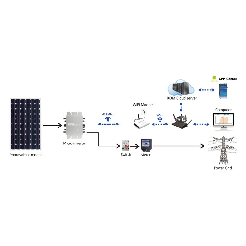 Excellent Suppliers Good Quality 4 Mppt Micro Inverter Zero Export Micro Inverter Gtb 600 Micro Solar Inverter 400