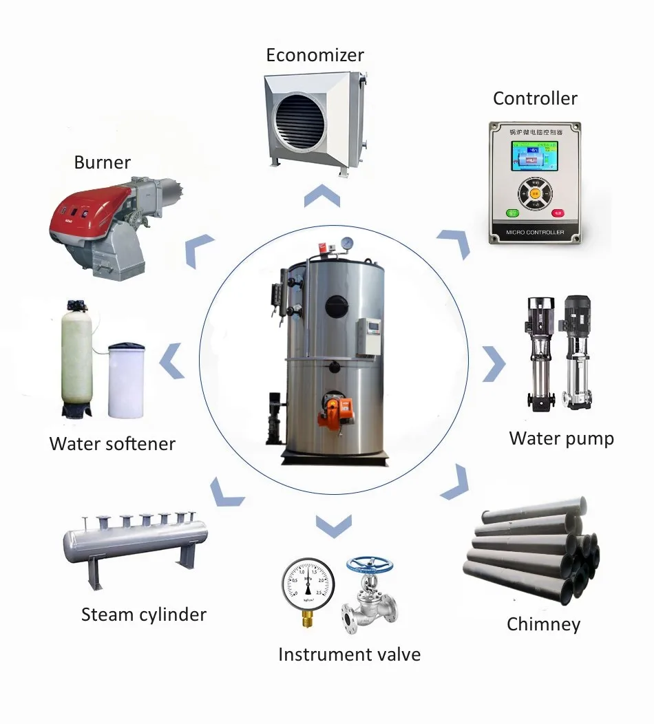 Vertical High Thermal Efficiency Famous Accessories Stainless Steel Gas Steam Generator For Pasteurizer