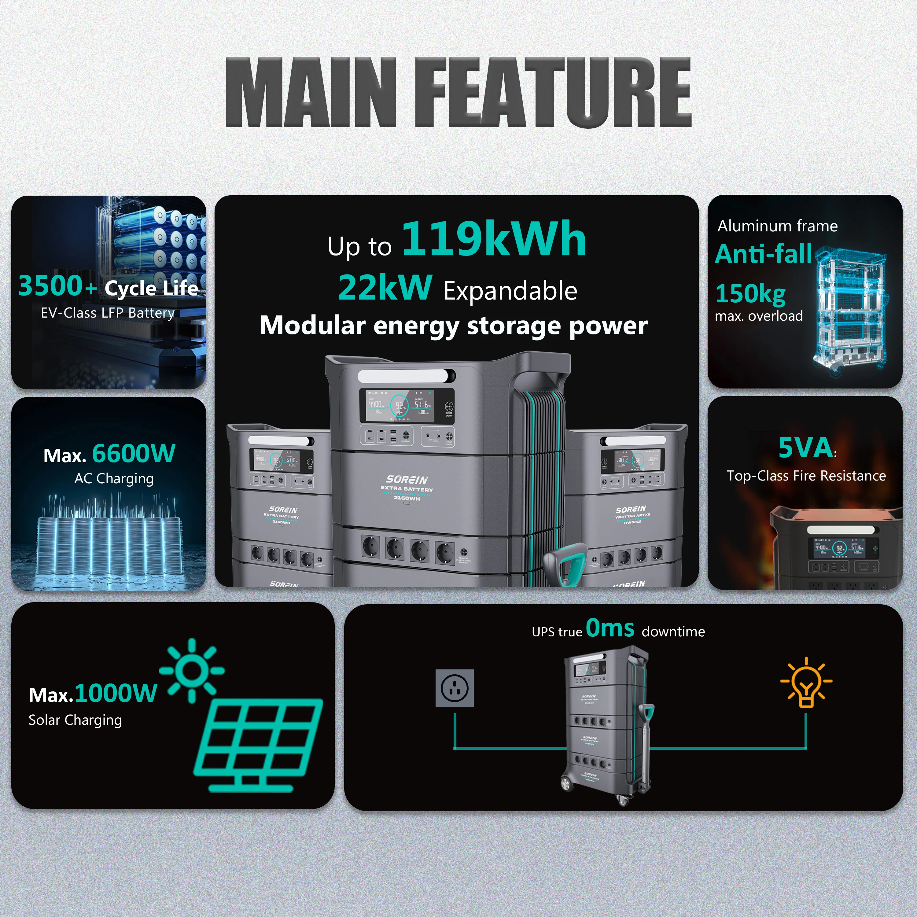 Sorein Top Quality Stackable 6000 Watts 6000W  Solar Generator  15Kw Portable Power Station 51.2V 5000W On-Grid for Home