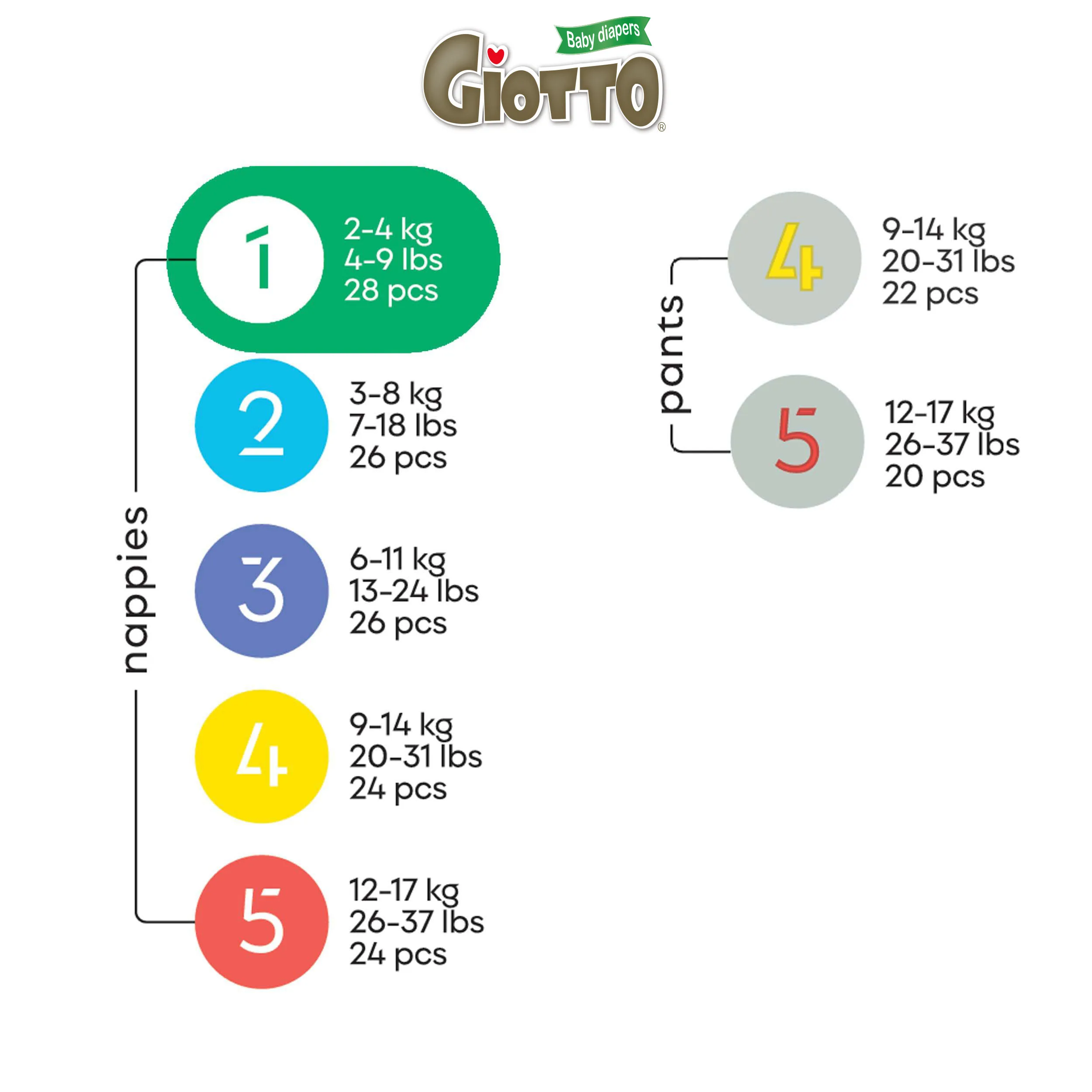 GIOTTO FREE Safest Easy-on Diaper Natural Soft Disposable Nappies for Infant Size NB (4-9lbs) 28Count