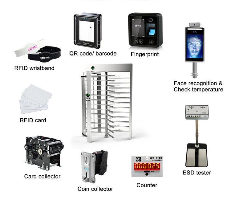 Access control mode.jpg