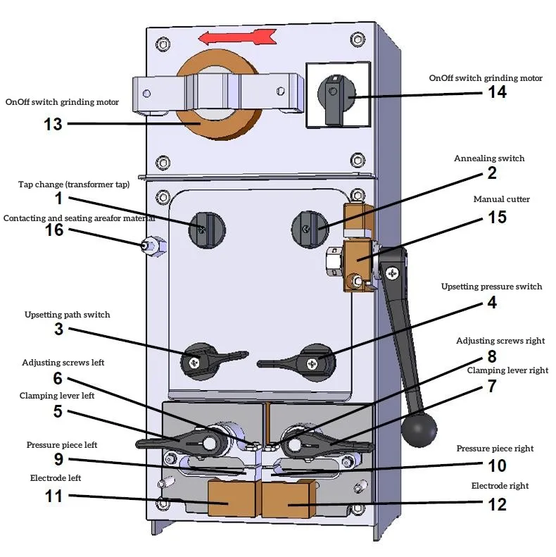 Ideal BSS Series Flash Butt Welding machine for band saw blades up to 25 mm width