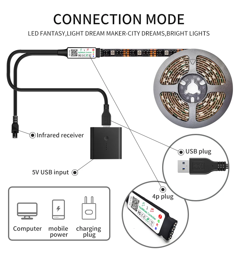 Умная Светодиодная лента 5 м RGB Ip65 водонепроницаемая управление через приложение музыка синхронизация ТВ светодиодная подсветка домашняя декоративная лампа для