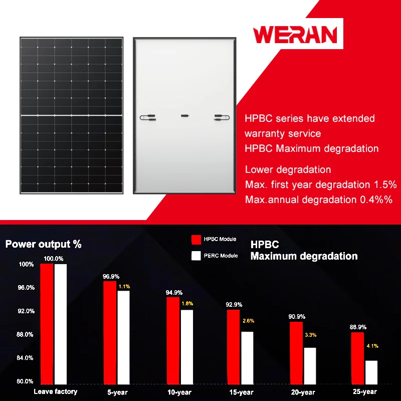 Недорогие панели Solares Chinos Precio 24V EU Stock модуль в солнечной с сертификатом CE