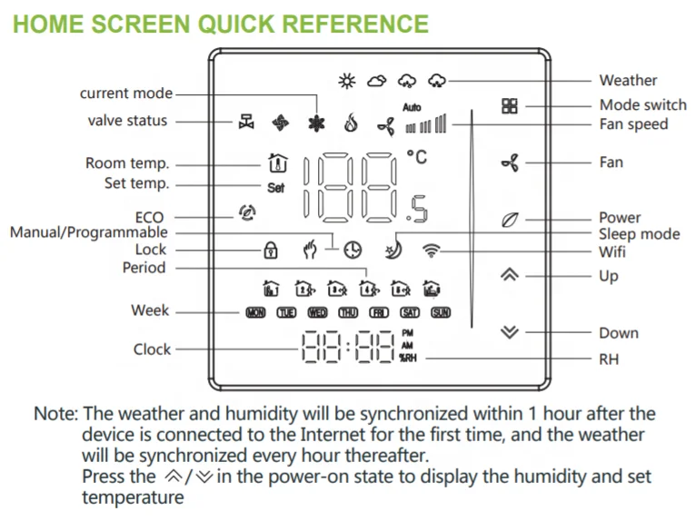 Beca BAC-006 3 Speed  2Pipe 4Pipe Wifi Tuya Voice Interaction Room smart Air Conditioning Thermostat