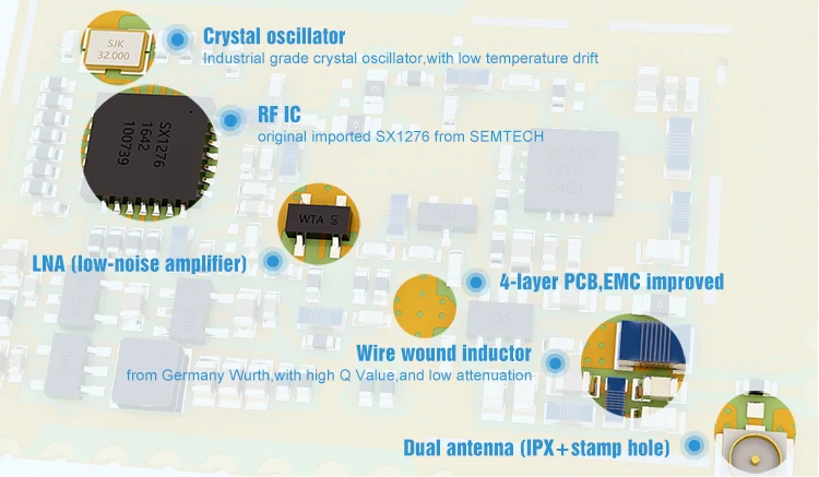 E19-915M30S Long Range 30dBm Lora Wireless Receiver Spi Modules Sx1276 Lora Module 915mhz 10km Rf Module Lorawan