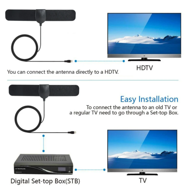 Автомобильная цифровая антенна DAB Антенна SMB шина провод длиной 3 м и экспортируется как лидер продаж на плате
