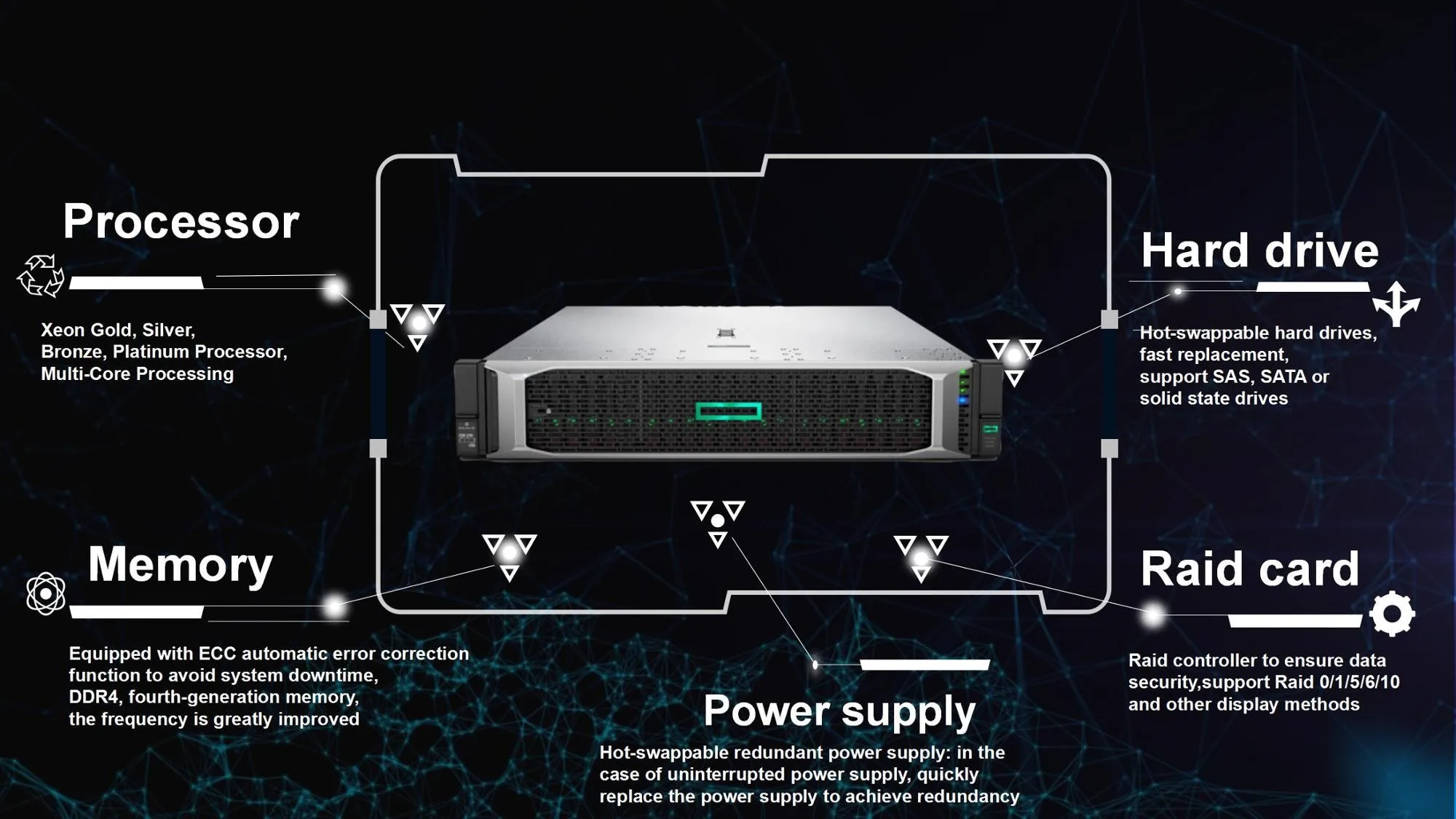 New original HPDL380 gen10 server 3204 CPU 32g DDR4 memory p408i-a raid 1.2tb for HPEDL 380 G10 server