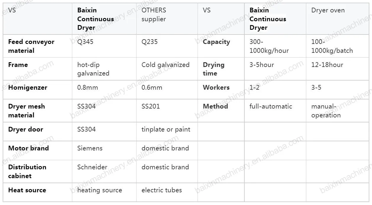 Continuous dryer (1).jpg