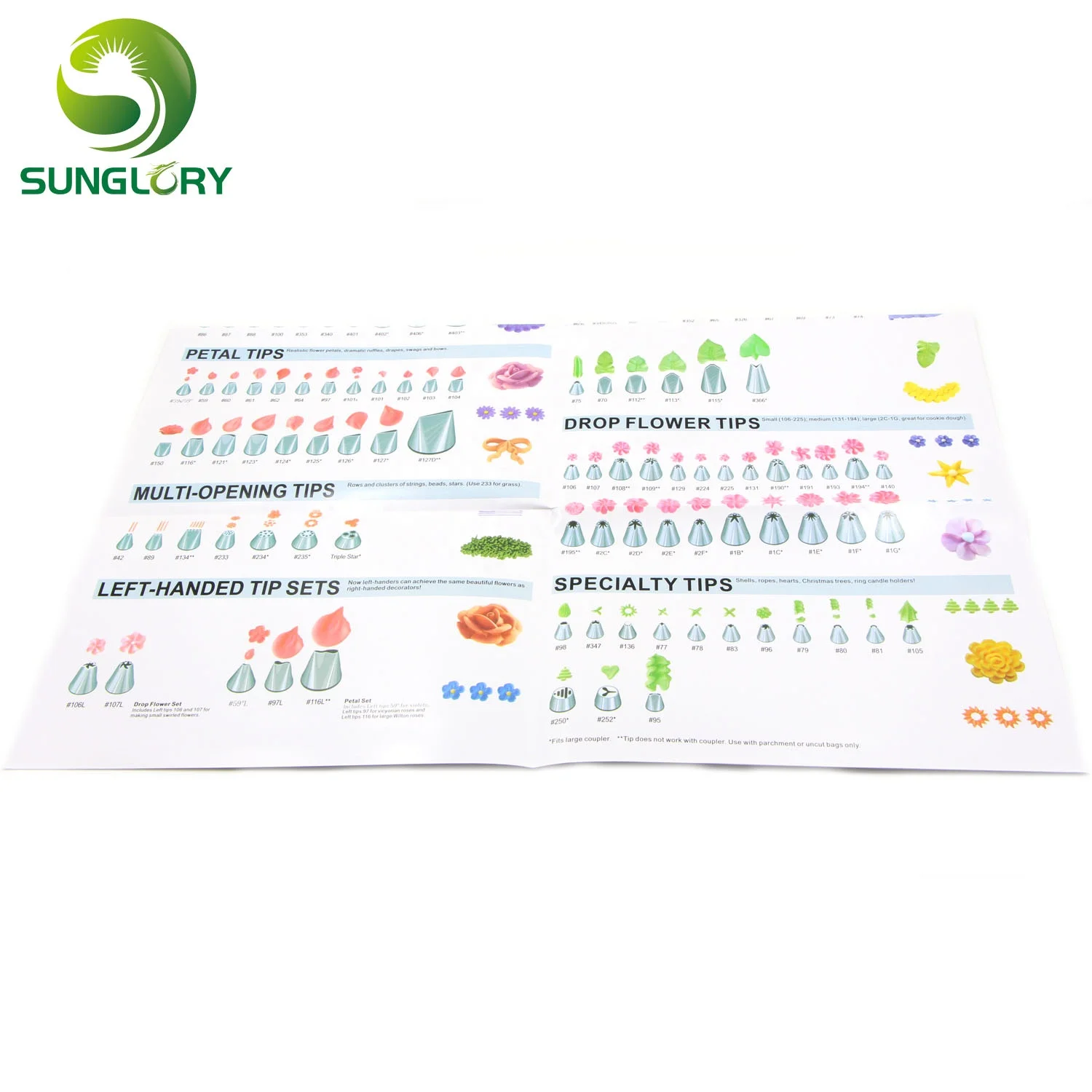 A Guide To The Family Of Professional-Quality Cake Decorating Tips Poster Baking Tools Icing Piping Pastry Nozzles Instructions