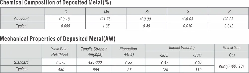 hardfacing mig aluminium flux cored gasless welding wire flux core e71t-1c e71t-11 aluminum solder for tig