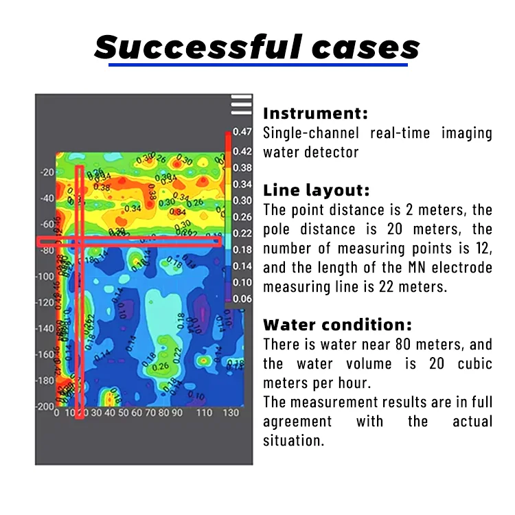 300m multi-channel Water Finder Device Cheap Underground water detector for Sale
