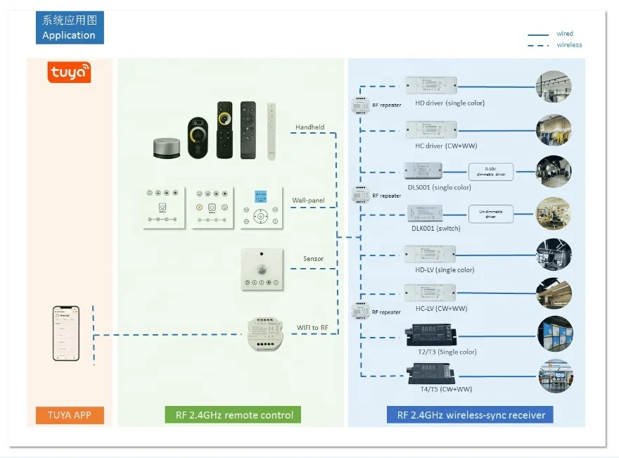 Dual White Power Supply CCT LED Dimming Driver Power Supply 2.4G PWM DC Dimmable LED Driver