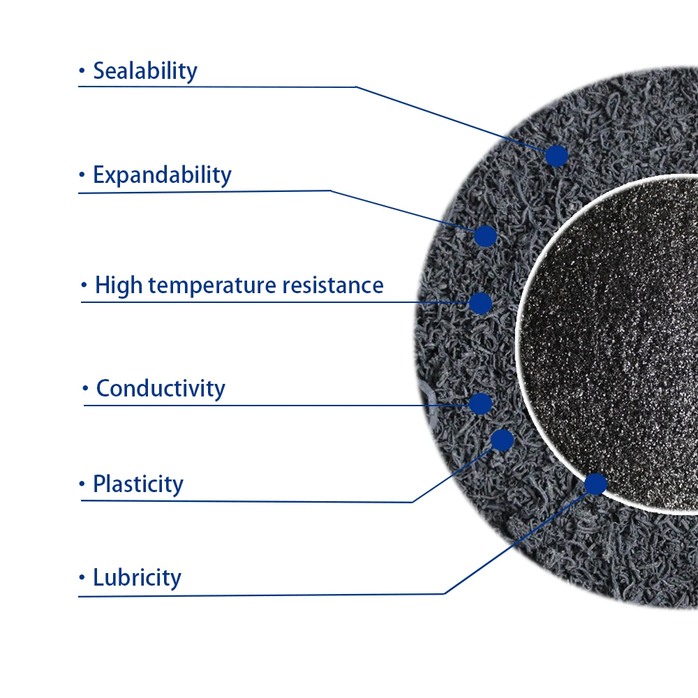 Fireproof coatings special expandable graphite powder non-toxic halogen-free inorganic flame retardant