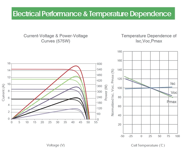 Neo N-type Solar Panel AKS Jinko Tiger  72HL4-BDV    560W 565W 570W 575W 580W Bifacial Module Dual Glass Jinko Solar Solarpanel