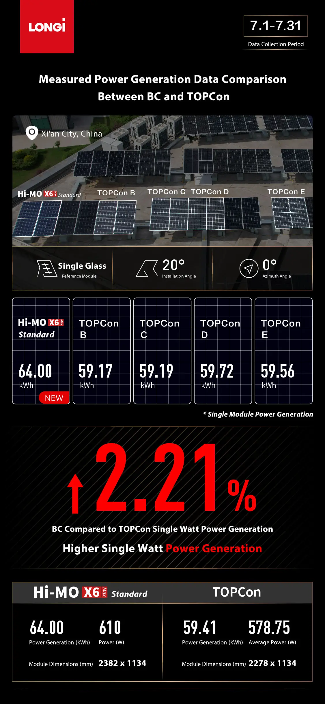  Latest Model 600W Paneles Solares HPBC Photovoltaic Plate PV Module 605 Watt 610W 615W Solar Panels