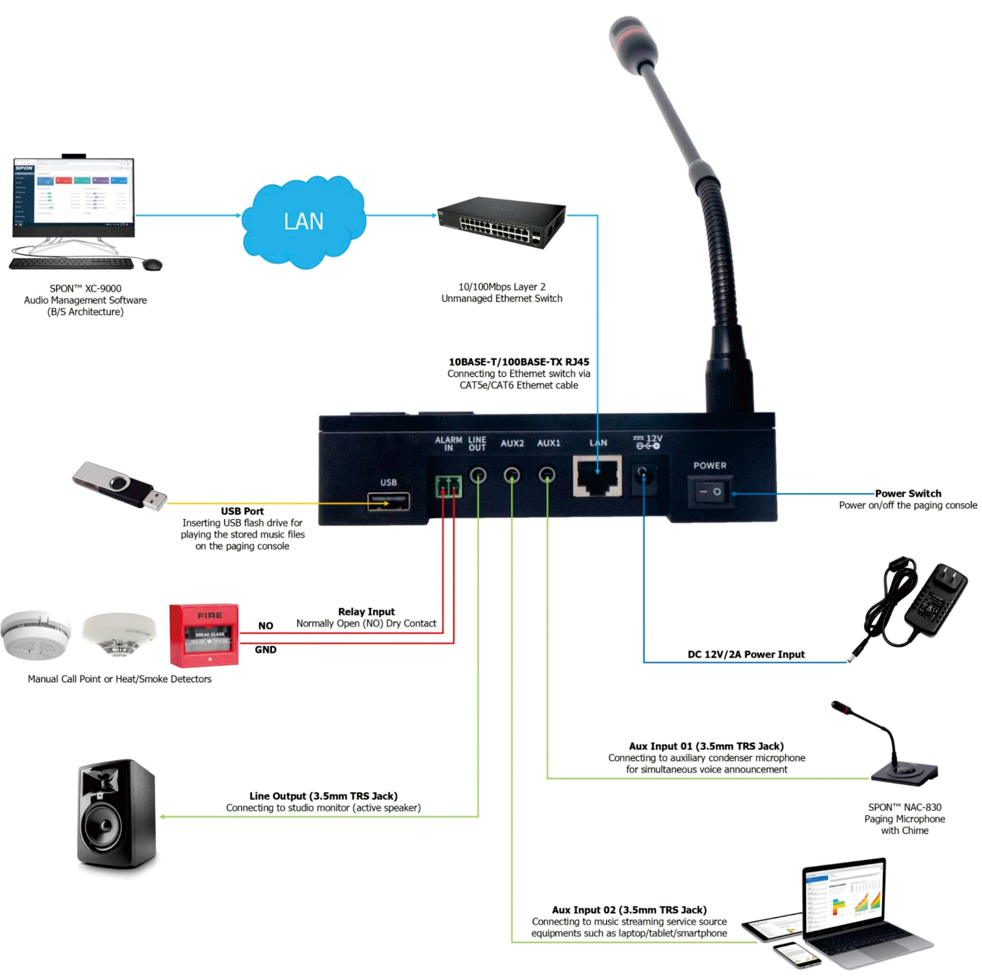 Desktop SIP IP Network Intercom Paging PA System Microphone with Console industry intercom system management