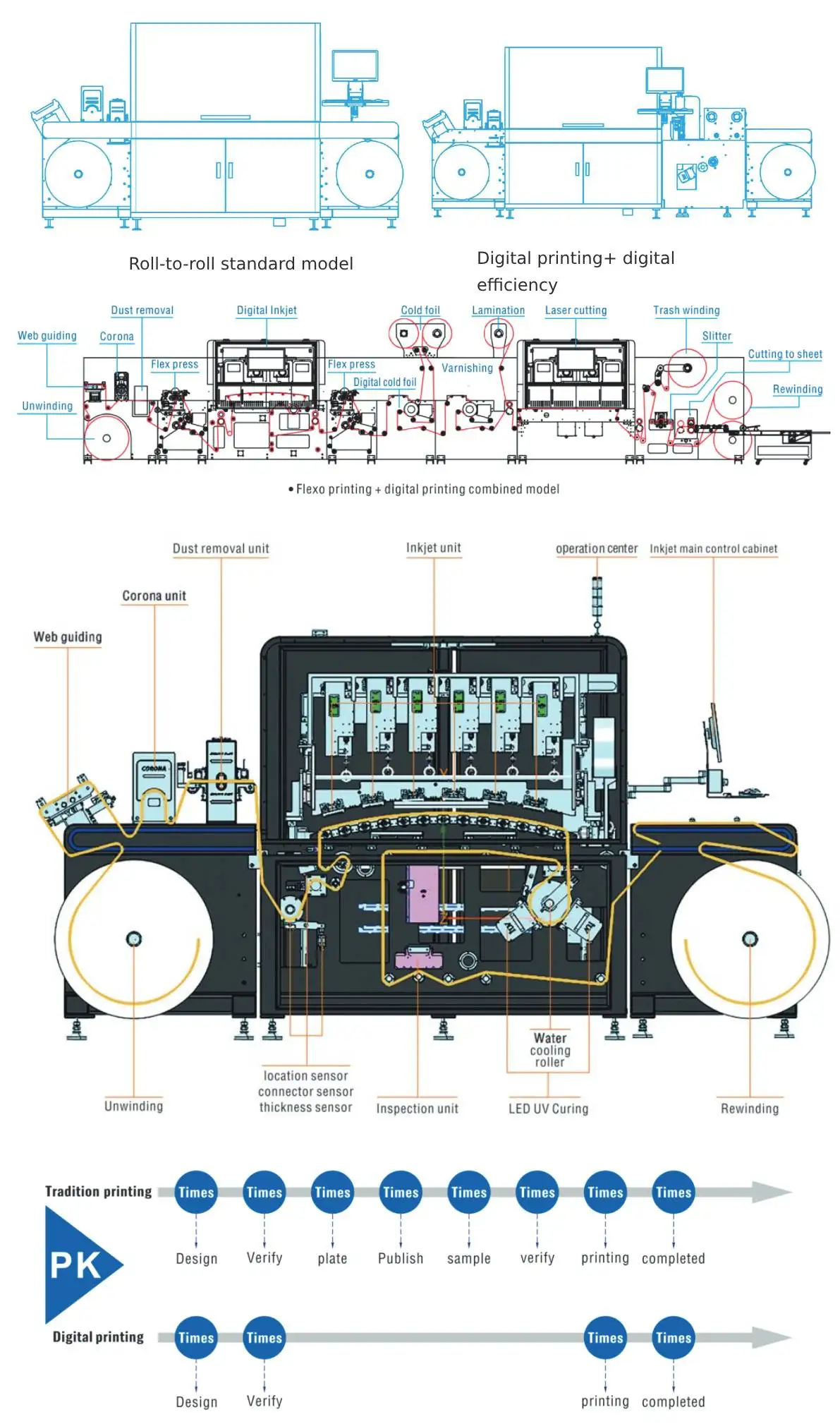 Label Machine (3)-pdf (2)