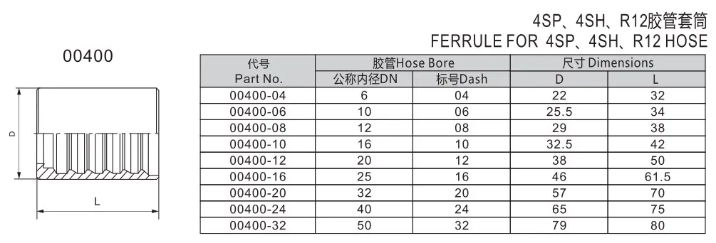 carbon steel hydraulic ferrule and pipe fittings for high pressure  hoses 00400 for 4SH/SP/R12 HYDRAULIC HOSES