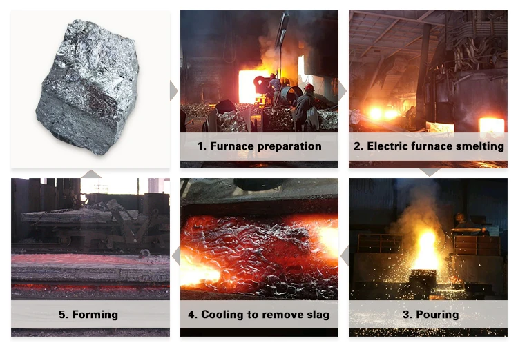 Provide Superior Oxidation Resistance industrial Silicon Metal