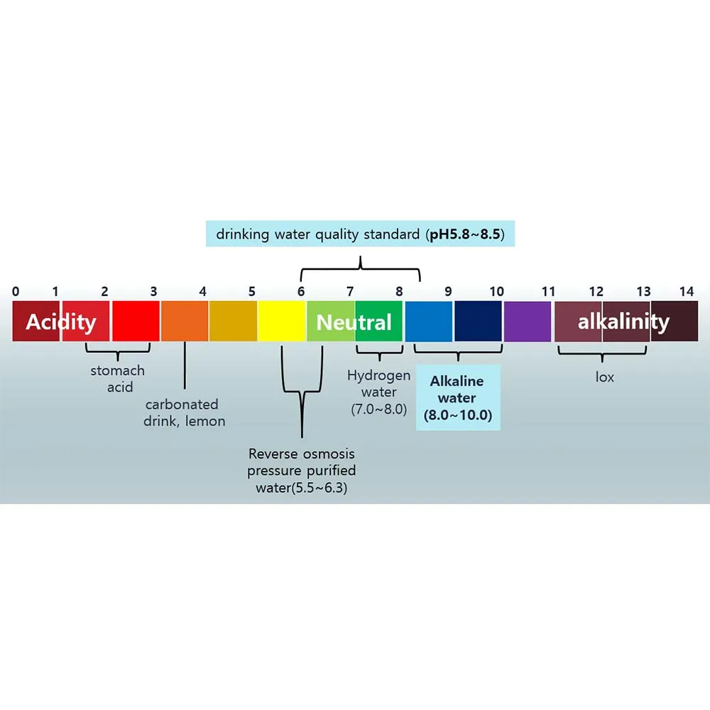 Made in Japan Alkaline Water Ionizer For Office