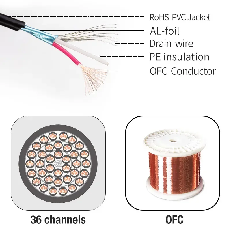 OEM Wholesale 16 Channel XLR Audio Snake Cable for Audio, Professional XLR Snake Available in 15/20/50M Lengths