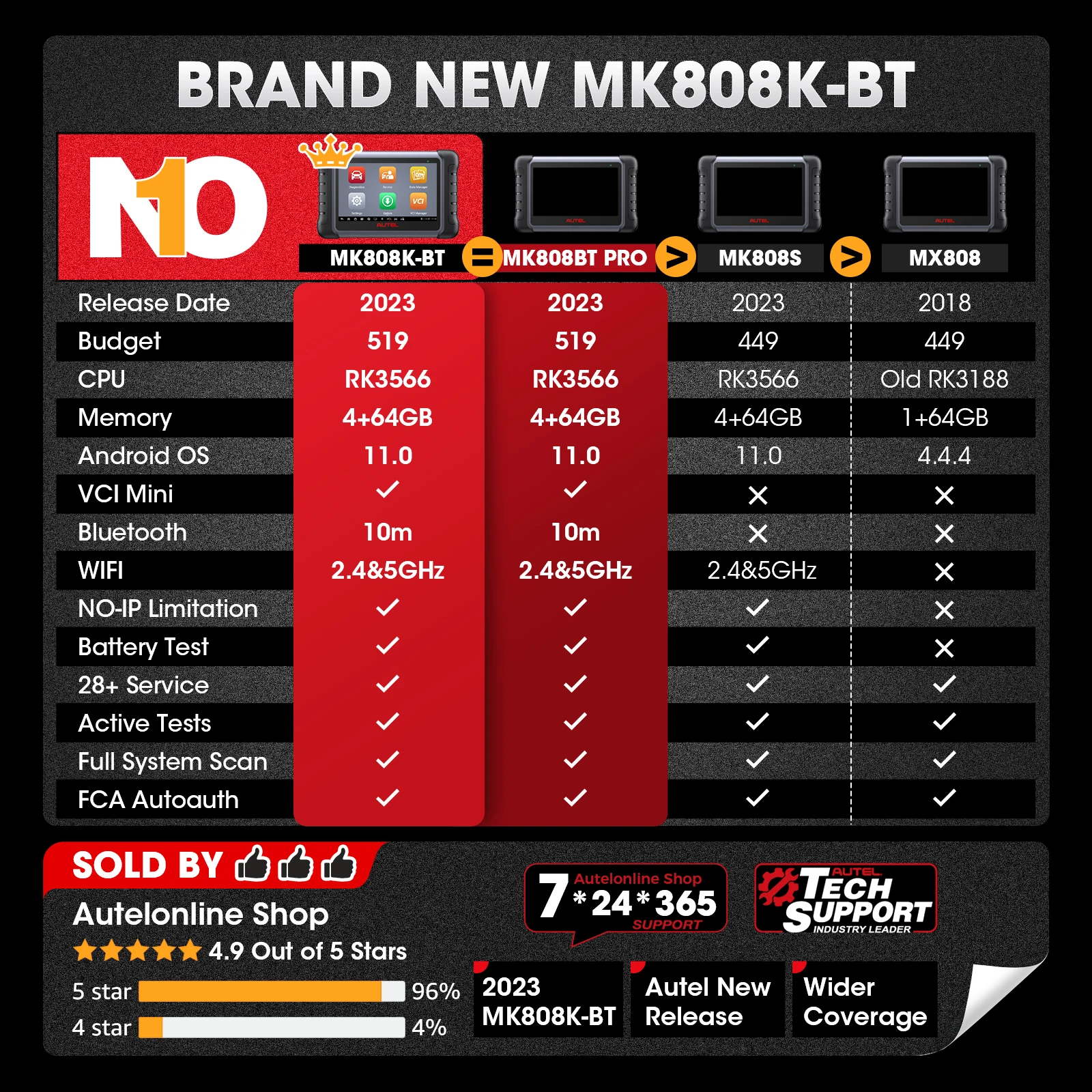 Оригинальный autel maxicom mk808k-bt mk808s mk808 mx808 mk808z mk 808 bt s obd2 обзор всех систем сканер диагностических инструментов для автомобилей
