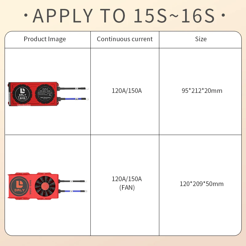Дейли Смарт bms lifepo4 батарея 15s 16s 120a 150a 48v с UART BT 485