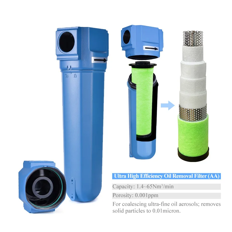 Sell Directly from the Professional Factory Filter Element Compressed Air Filter Element Filter cartridge Air Compressors