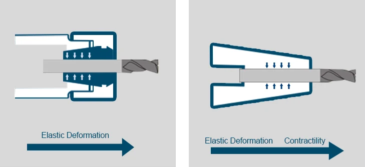 china bright-tools HSK Shrink fit chucks HSK63F-SF12-90