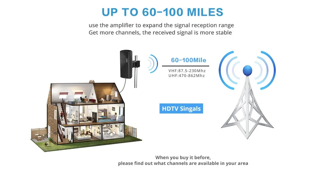 2022 Outdoor Indoor Digital TV Antenna 100 Miles Long Range with Long Coax Cable HDTV Antenna for All Television