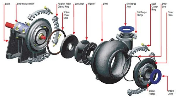 G sand pump structure.jpg
