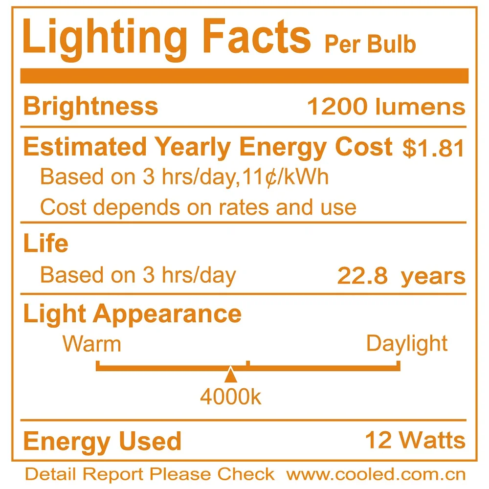 Bubo BR30 LED Bulb Dimming 3 Way Brightness Change 400lm 800lm 1200lm 4000K Bright White E26 Base Lighting