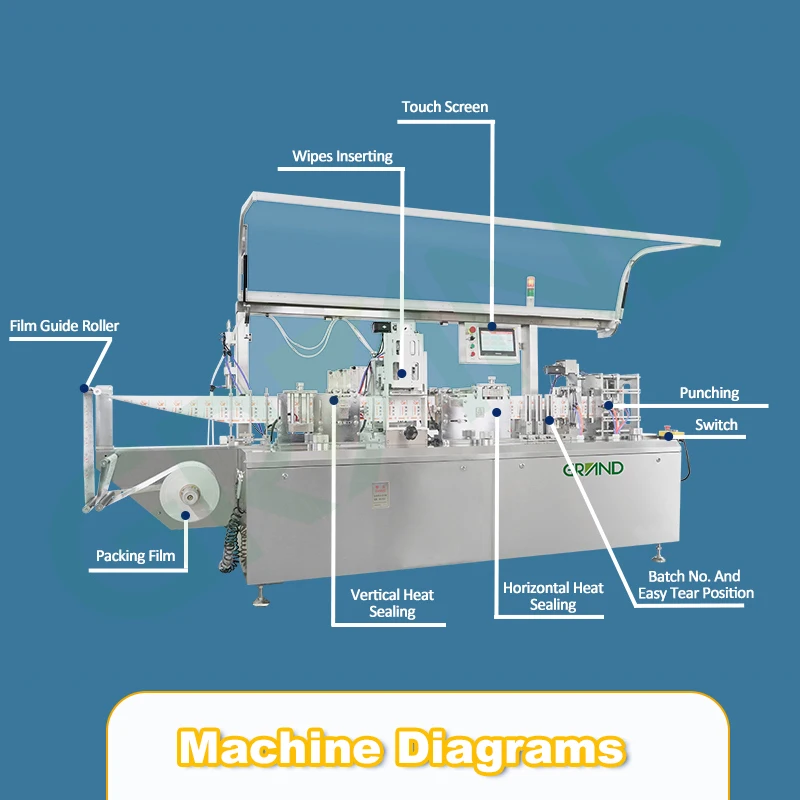 Автоматическая упаковочная машина для тампонов