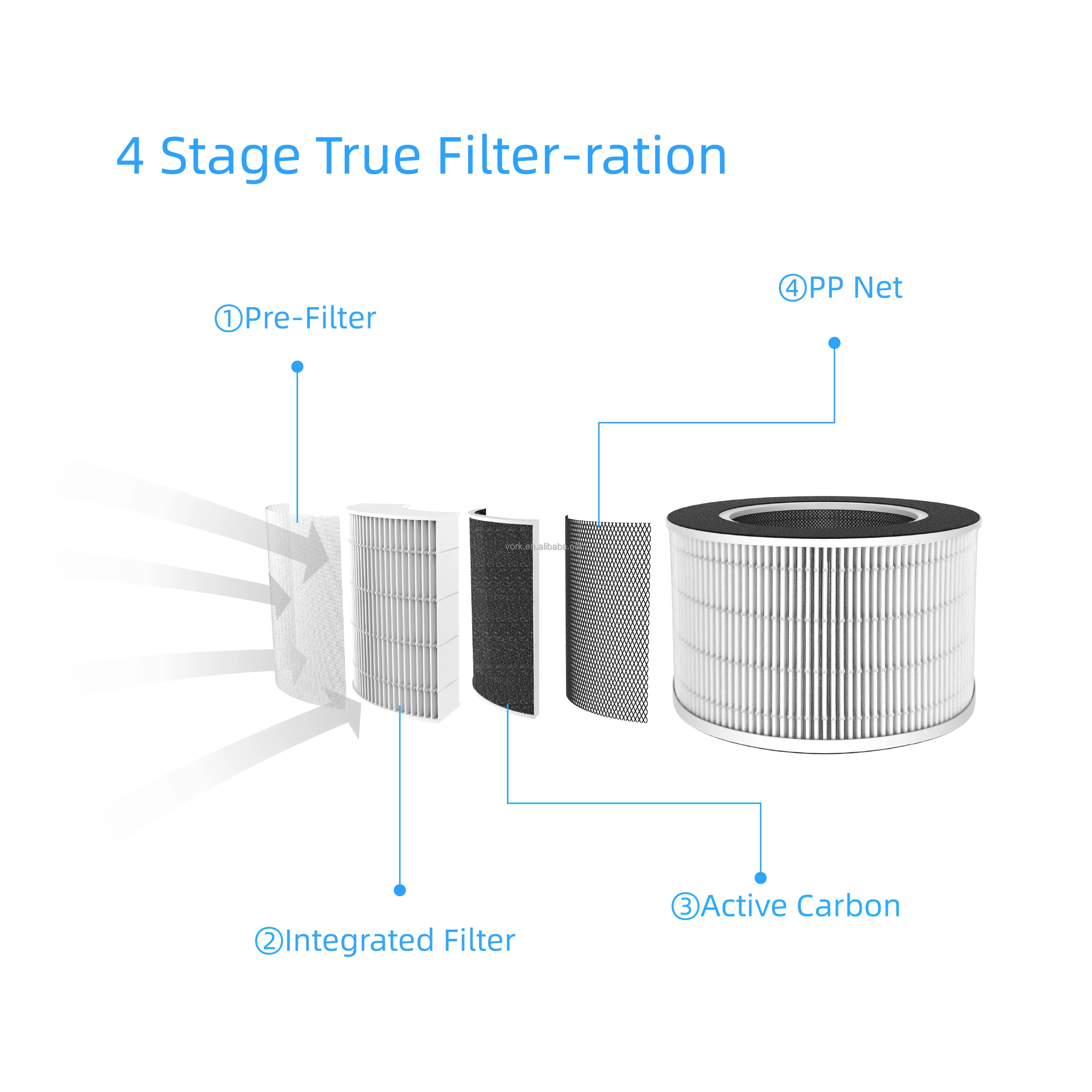 A home air purifier for home offices that filters 99 percent of the material in the air