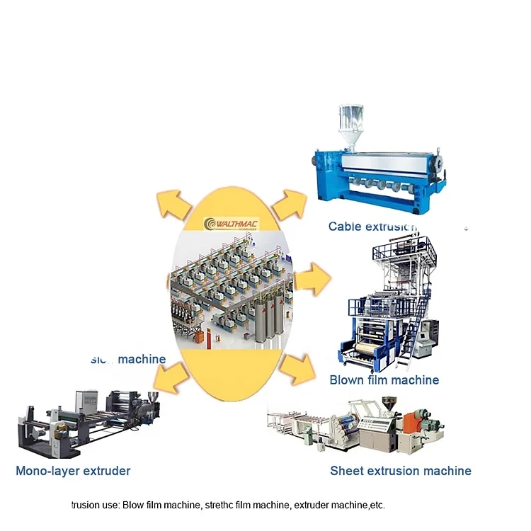 Central Material Conveying System For Plastic Industry Blowing Moulding Transporting System Vacuum Convey System