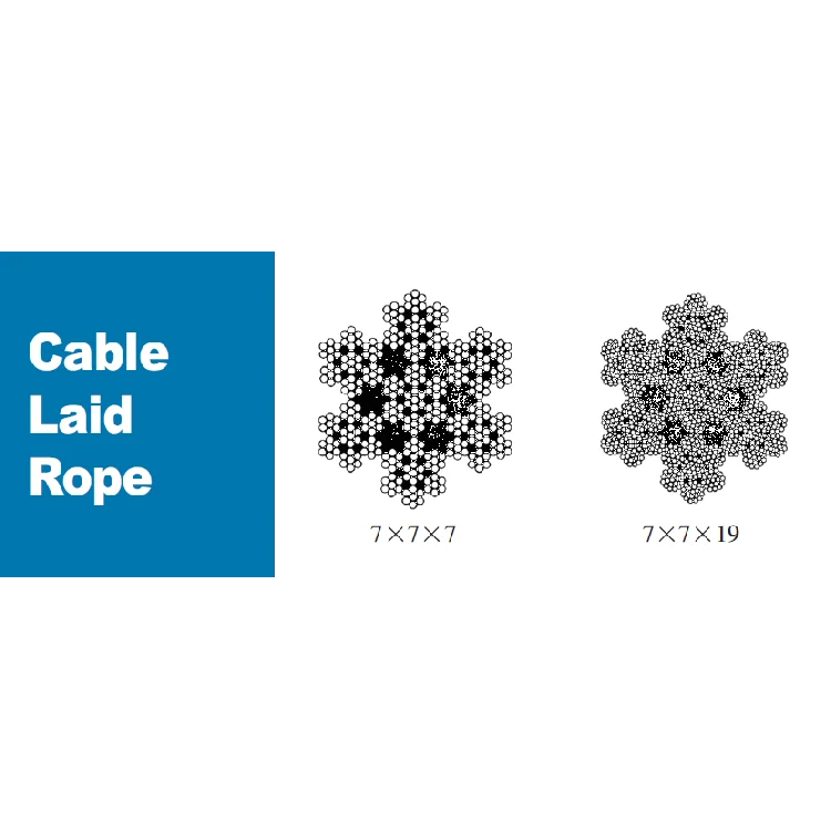 Hot Selling Galvanized Steel Wire Rope Hot Dipped Galvanized Iron Wire With Low Price Cable Laid 8.0mm-50.0mm