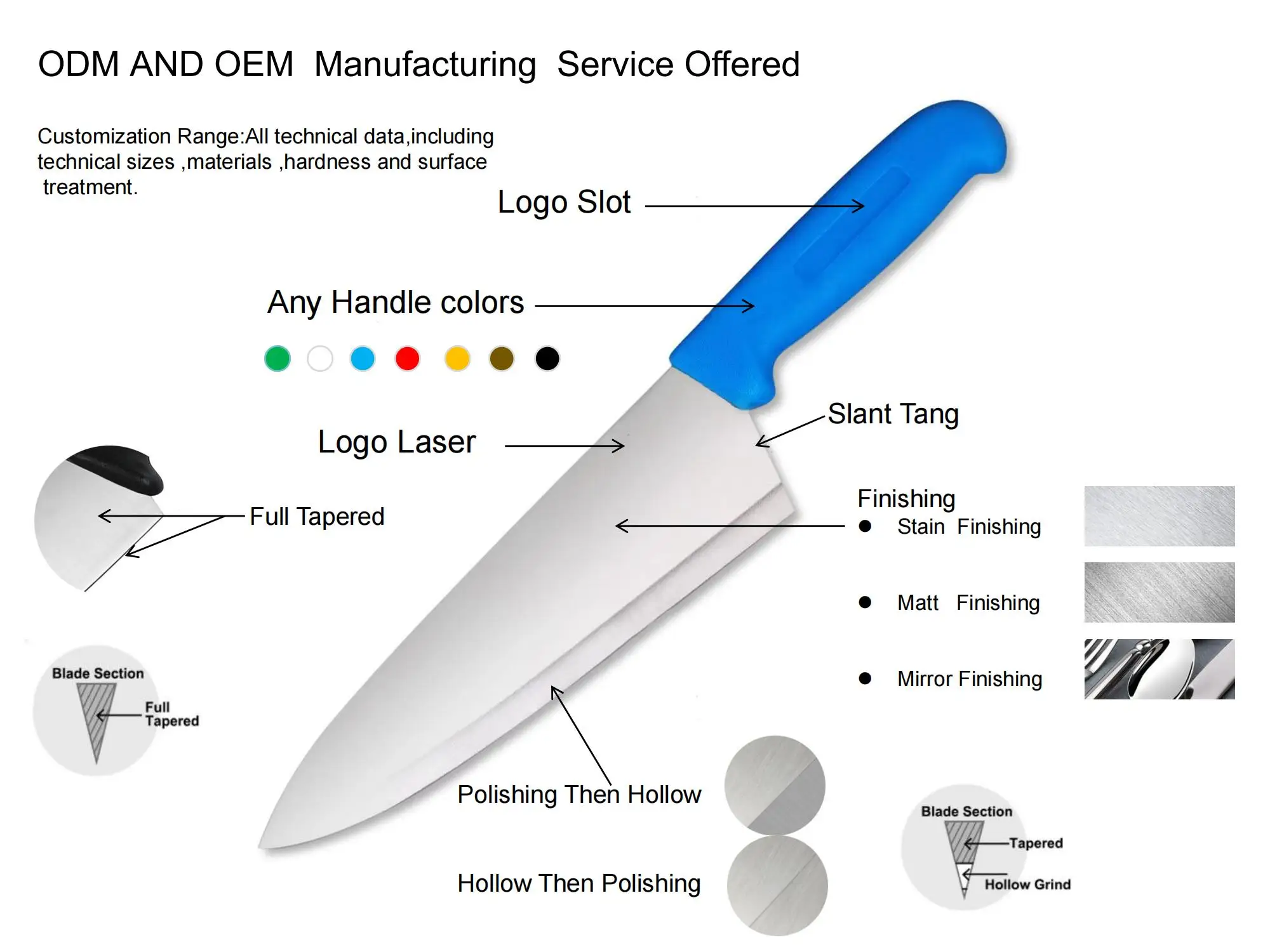 19-Inch Stain-Resistant Steel Kitchen Party Dessert Knife Kebab Knife with PP Handle for Serving Cake & Other Dishes