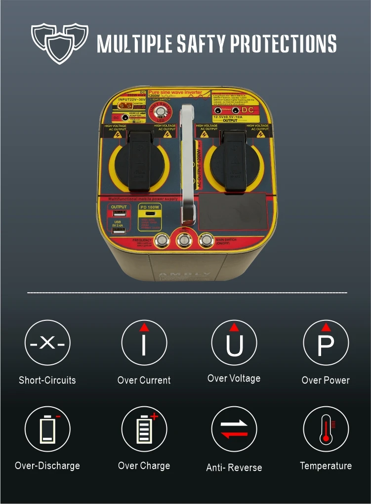 Excellent build quality P06pro 1200W AC/DC Output 110v/220v Portable Power Station