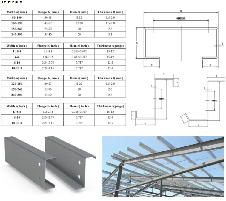 Full Automatic Muti Function CZ Purlin Roll Forming Machine in North America
