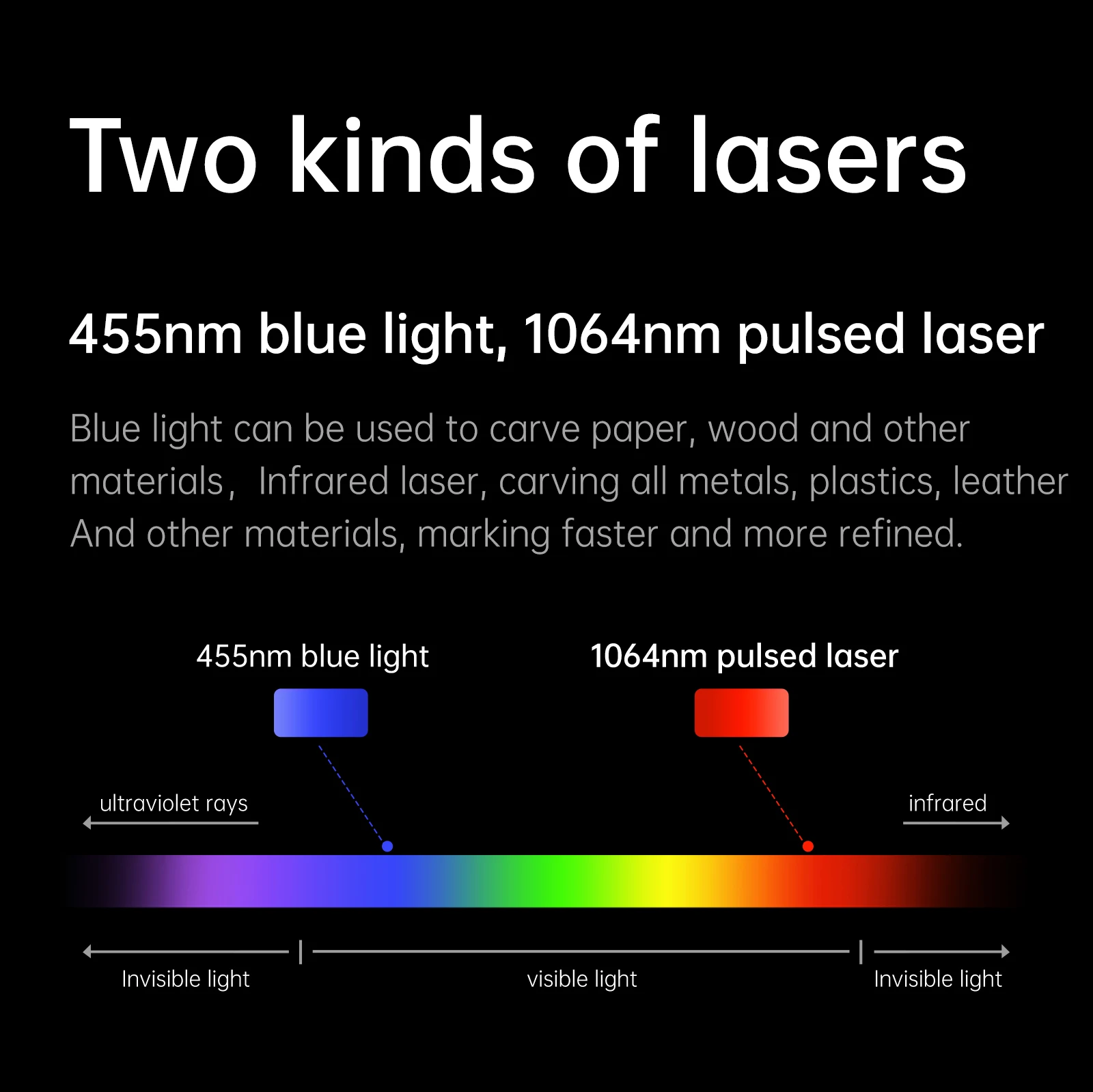 DAJA Mr Carve M4 Laser Gravur Machine Laser Cutting Machines Optical Fiber Laser Marking Machine For Metal Wood