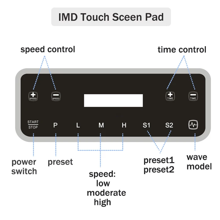 Professional Horeca Blender Commercial High Powered tilted smoothie blender for Beverage Coffee and Green Tea Frappuccino