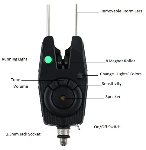 High sensitivity 6 LED colors nightlight waterproof JZH-RF1688  Black Carp Fishing Bite Alarm  4+1 set with battery