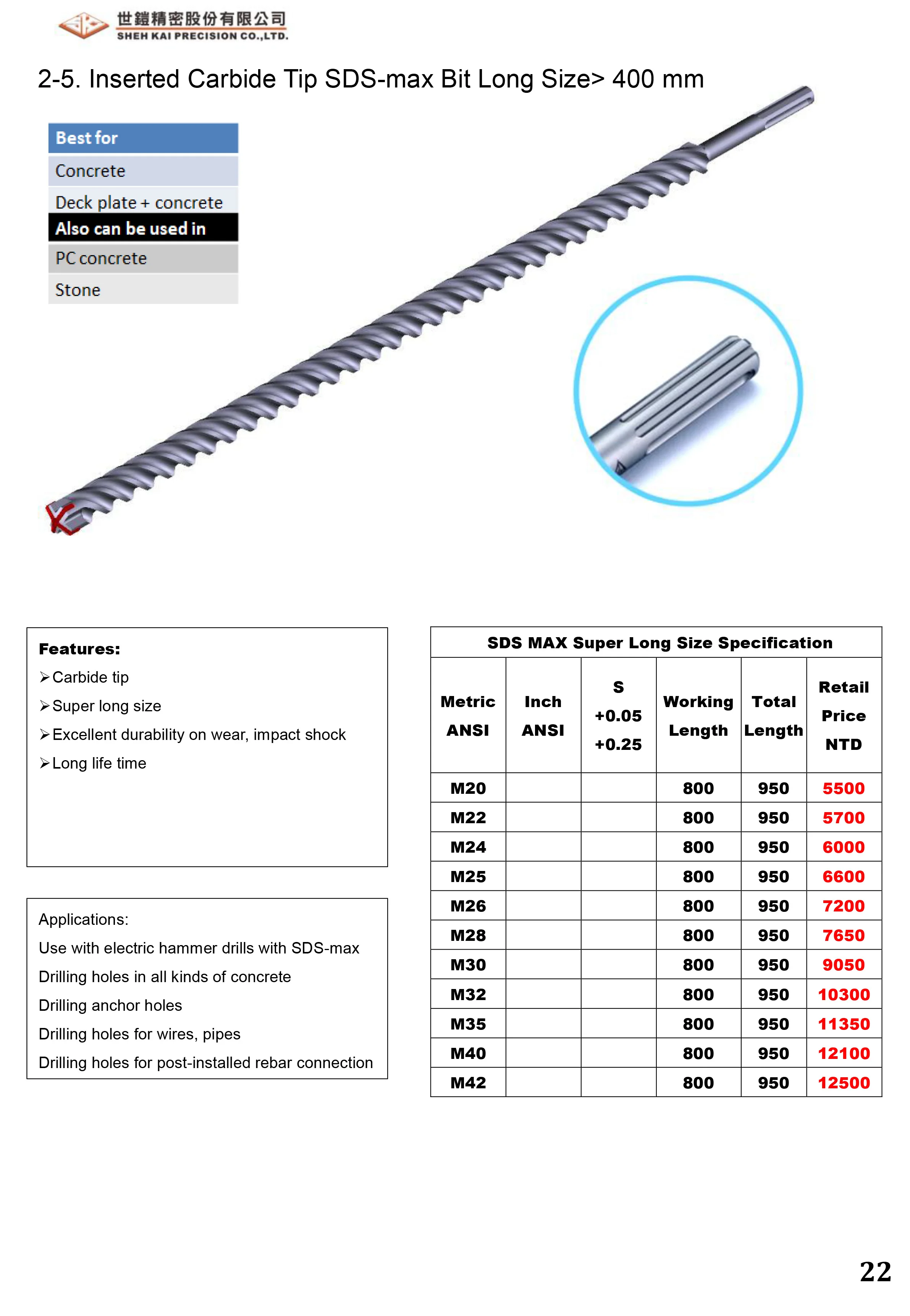 Masonry Drill Bit Set with Carbide Tip for Concrete and Brick