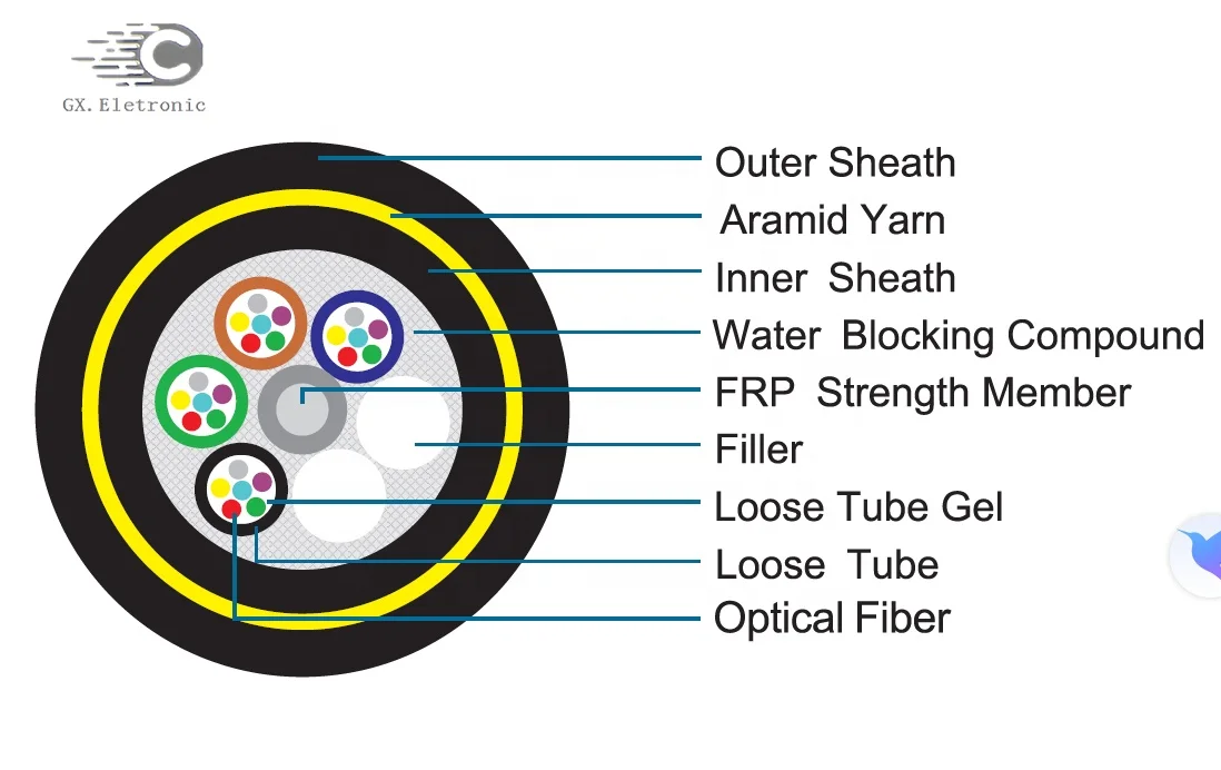 ADSS  FO   2~288 Core All Dielectric Outdoor Self supporting Optic Fiber cable