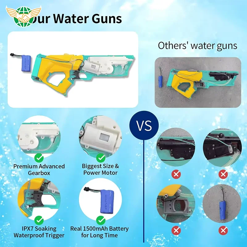 Large 600cc Electric Shark Squirt Blaster Toy 32Ft Automatic Water Gun for Adults Discount Price Electronic Toy