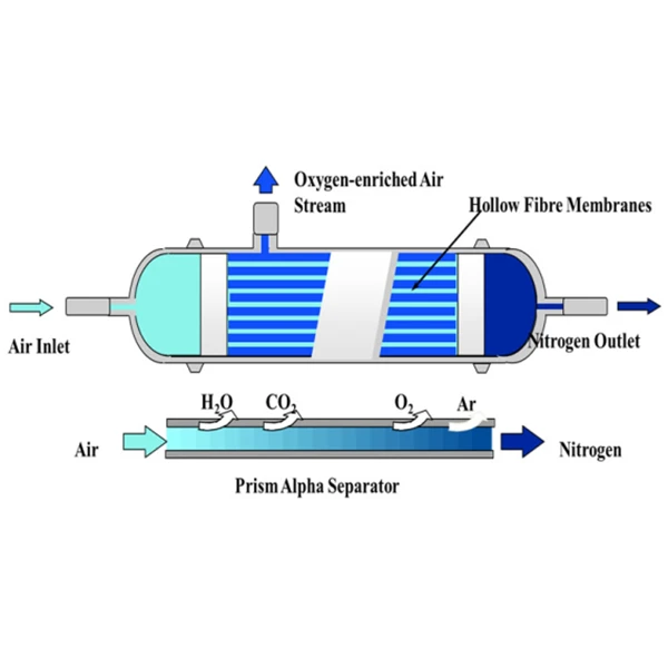 Asme кислородная разделительная мембрана 20Kd Водяной фильтр газовая разделительная мембрана для газа