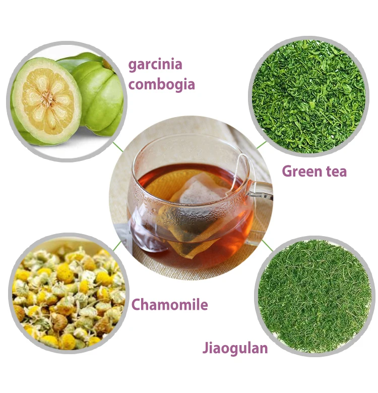 China Hot Selling 28 Days Efficient Private Label Detox Slimming Tea