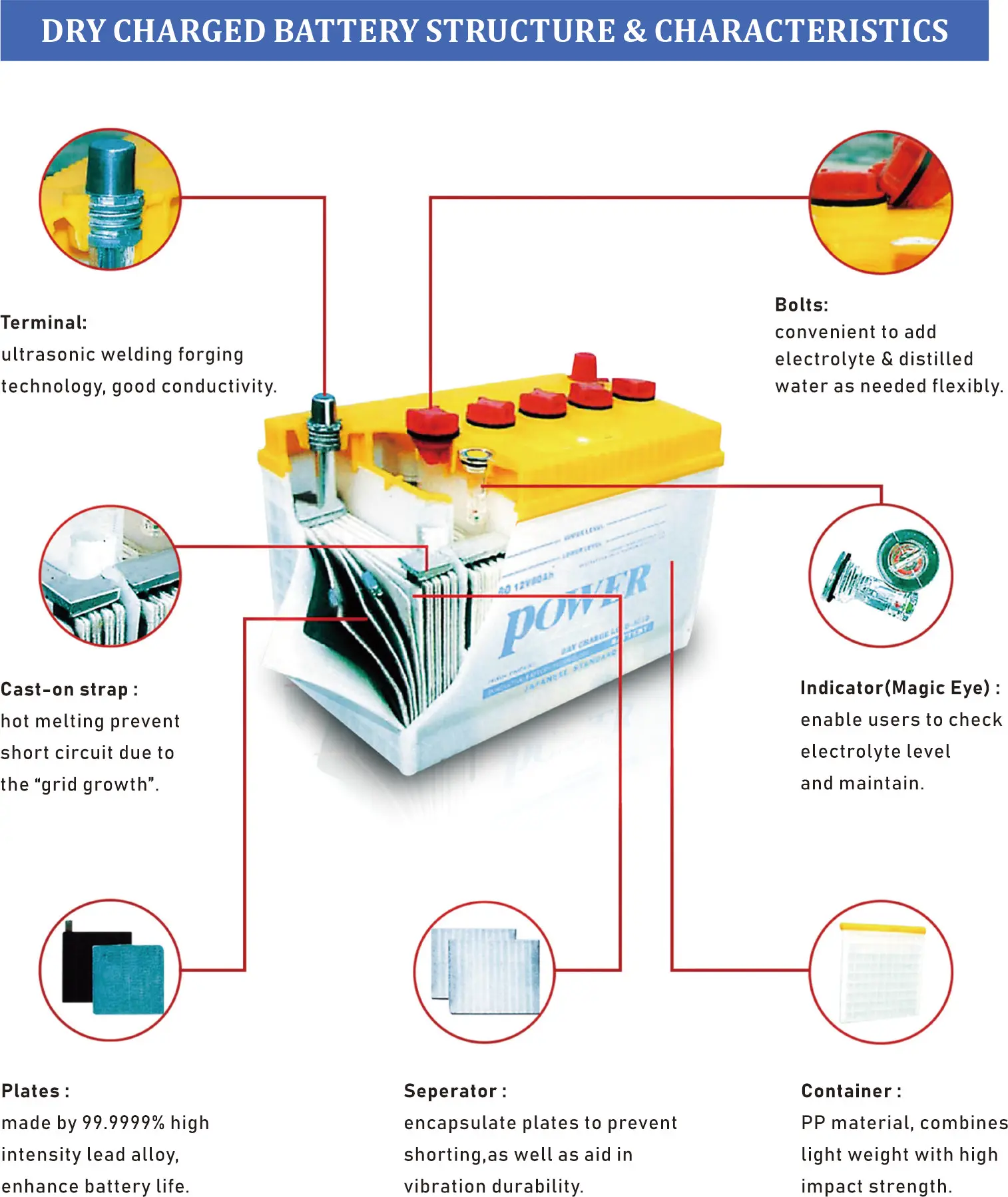 China Storage Battery Factory Wholesale N150 Automotive Battery for Car 12V 150ah Car Battery